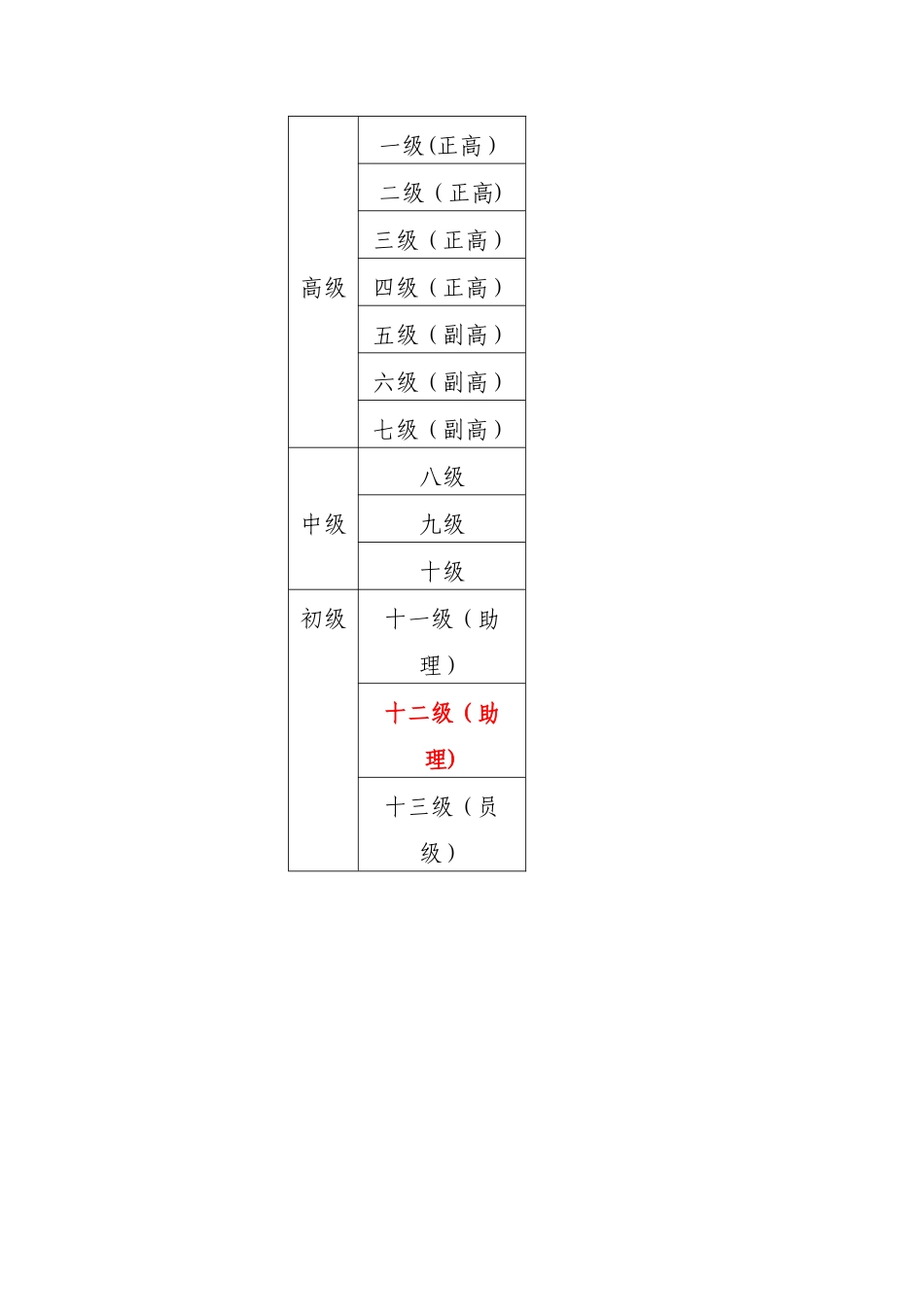 中小学教师职称等级对照表_第2页