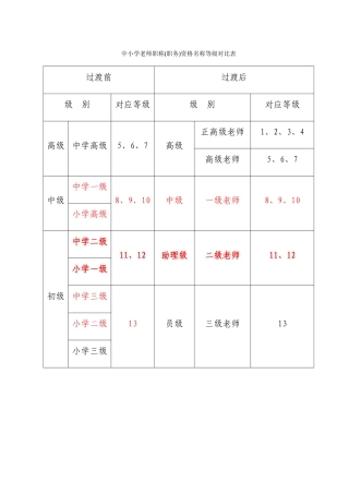 中小学教师职称等级对照表