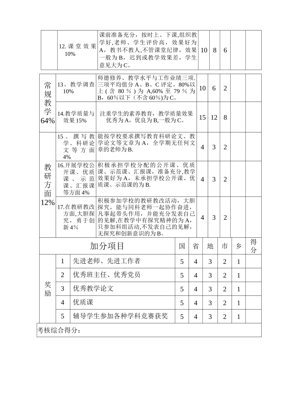 中小学教师量化考核评分表_第2页