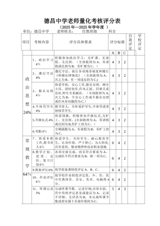 中小学教师量化考核评分表