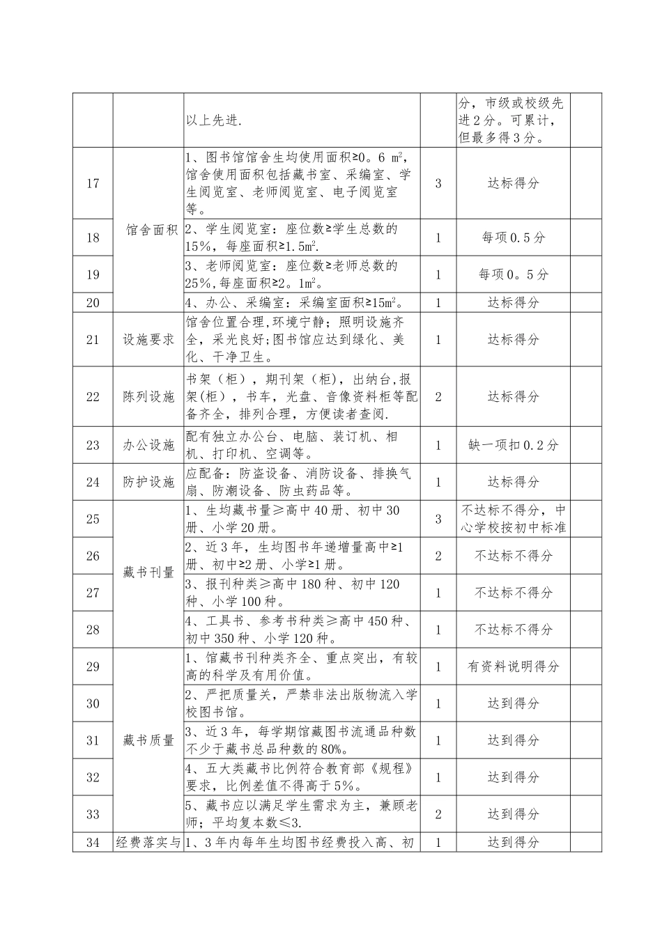 中小学教育技术装备规范管理工作考核表_第2页