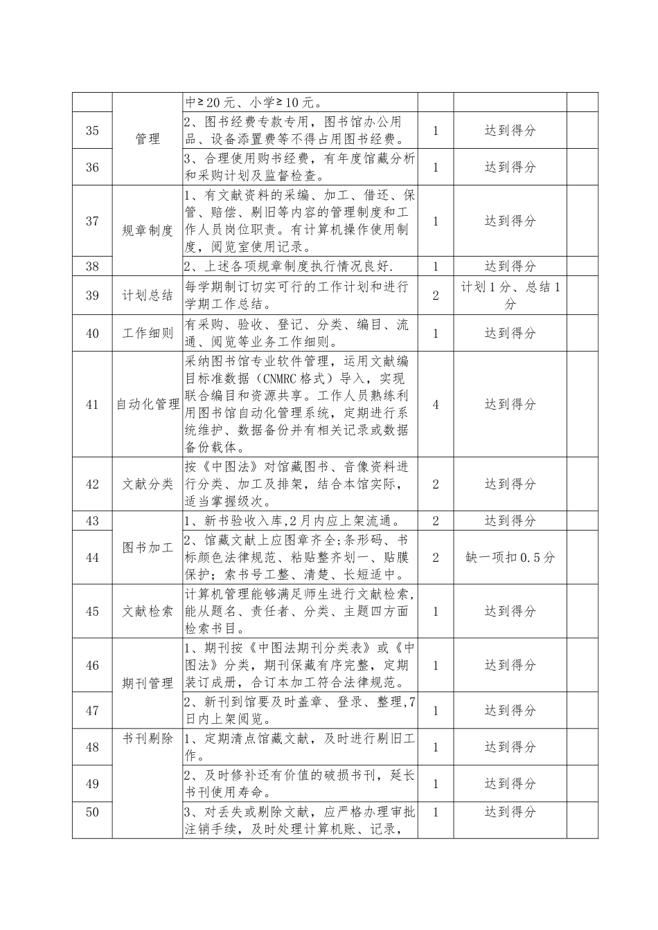 中小学教育技术装备规范管理工作考核表_第3页