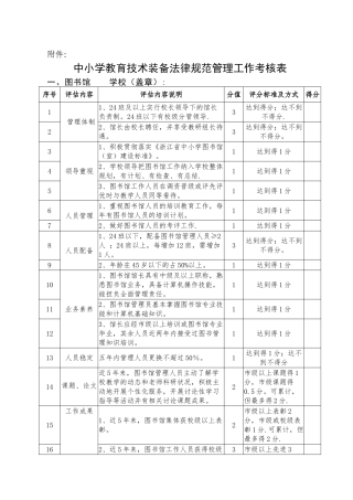 中小学教育技术装备规范管理工作考核表