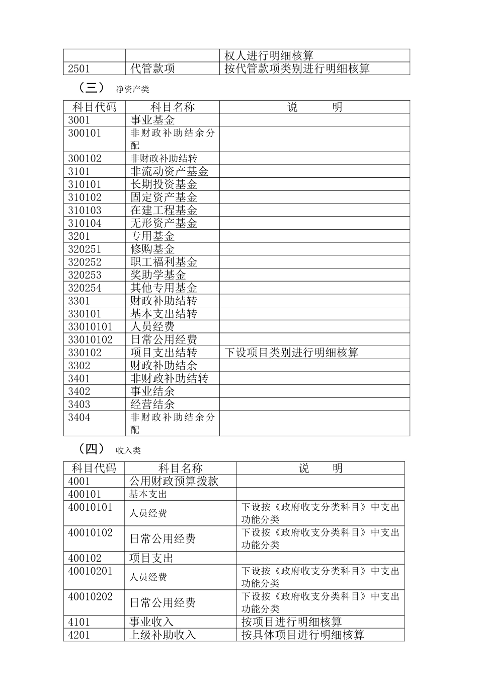 中小学校会计制度核算_第2页