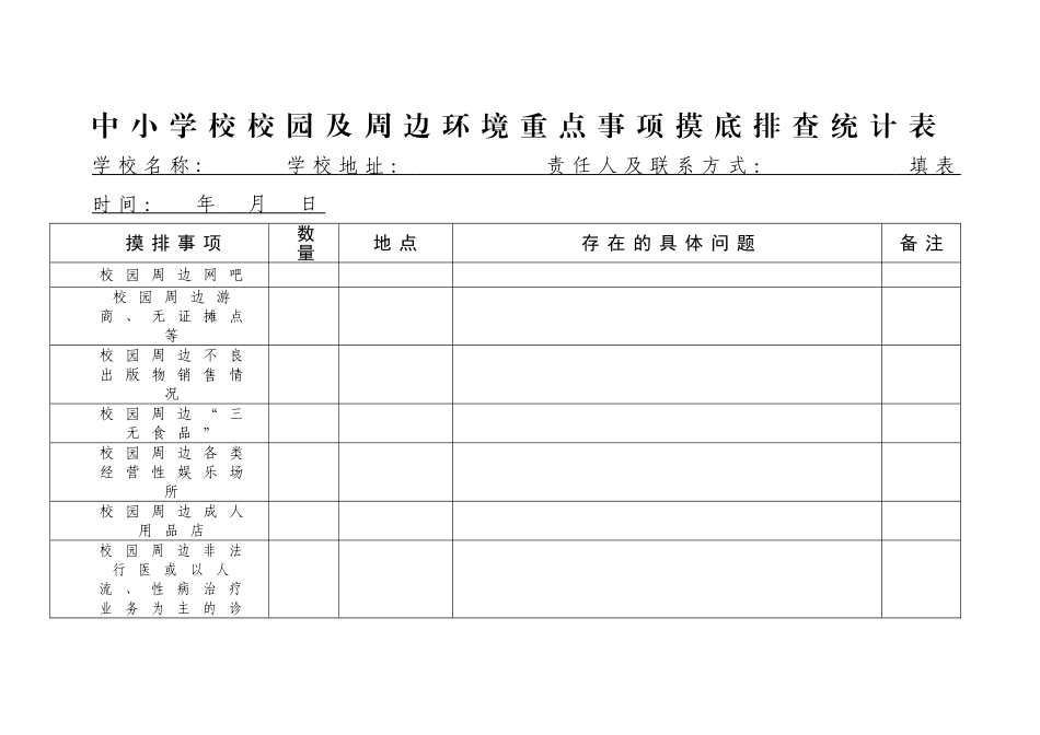 中小学校校园及周边环境重点事项摸底排查统计表_第1页