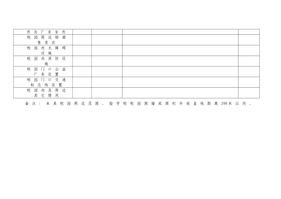 中小学校校园及周边环境重点事项摸底排查统计表_第2页