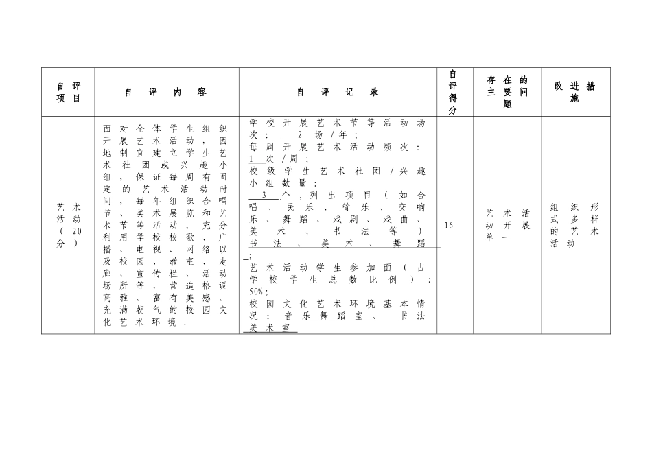 中小学校艺术教育工作自评报表_第2页