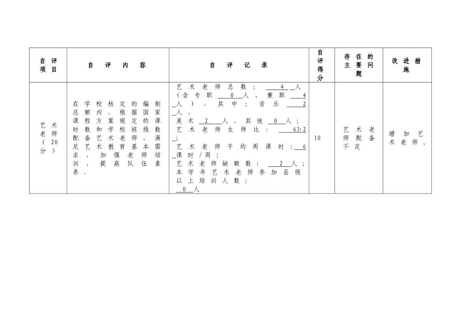 中小学校艺术教育工作自评报表_第3页