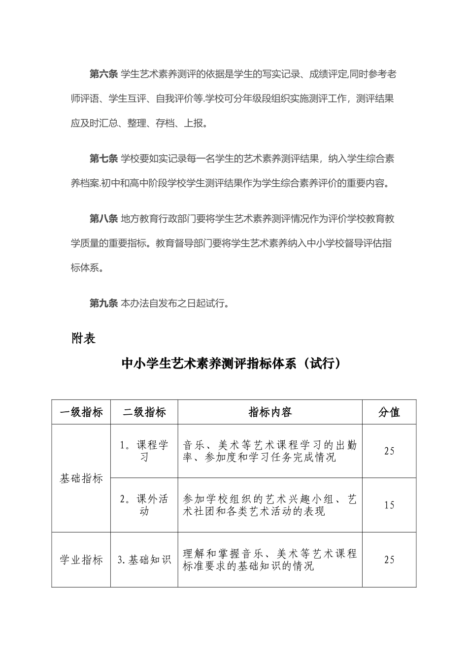中小学生艺术素质测评办法_第2页