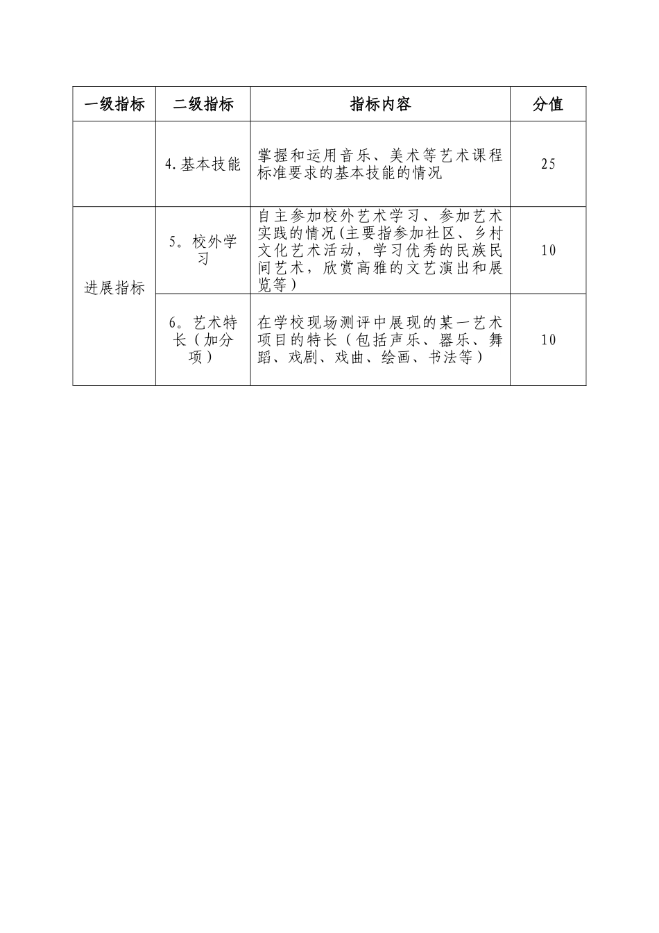 中小学生艺术素质测评办法_第3页
