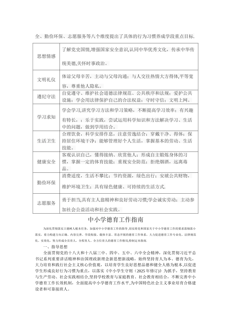 中小学生行为规范、习惯养成目标-学生量化管理考评积分制度_第3页