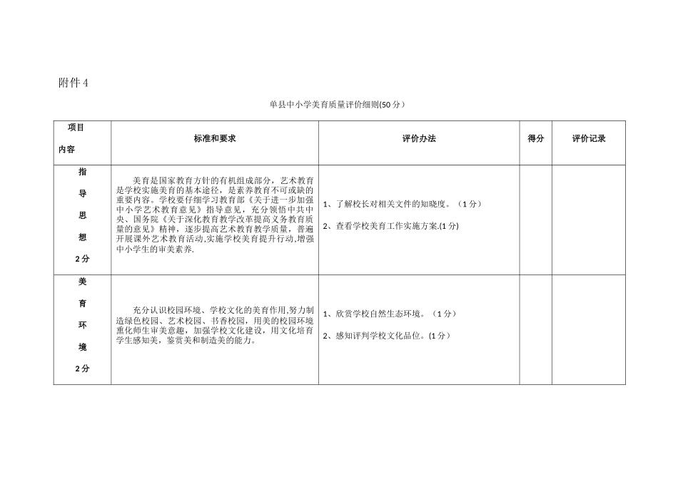 中小学美育质量评价细则_第1页