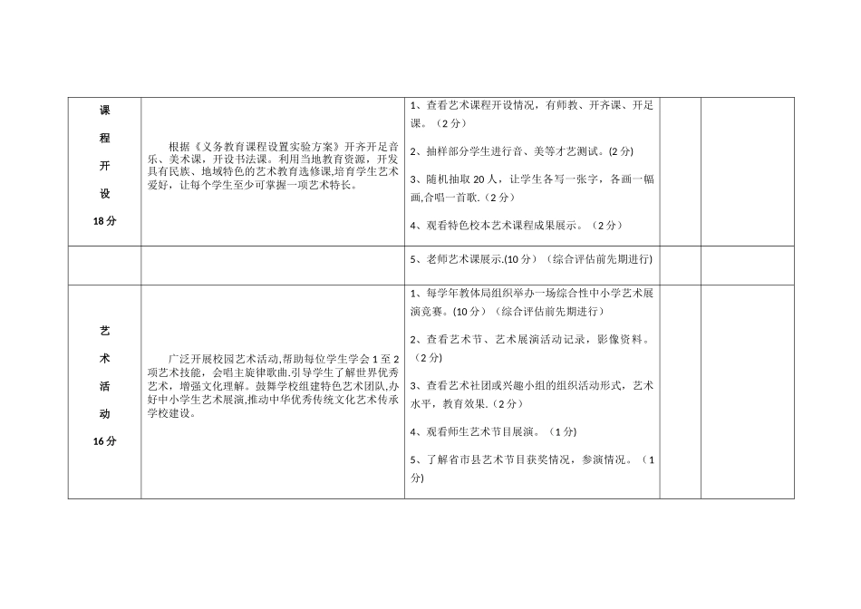 中小学美育质量评价细则_第2页
