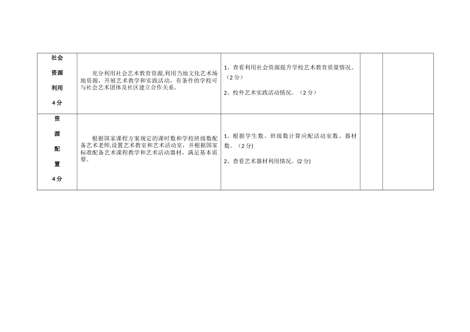 中小学美育质量评价细则_第3页