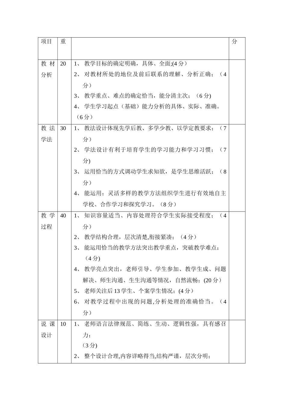 中小学课堂教学评价标准表_第2页