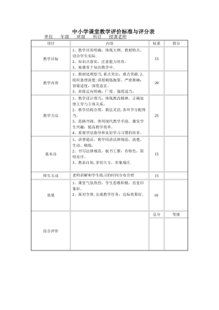 中小学课堂教学评价标准与评分表