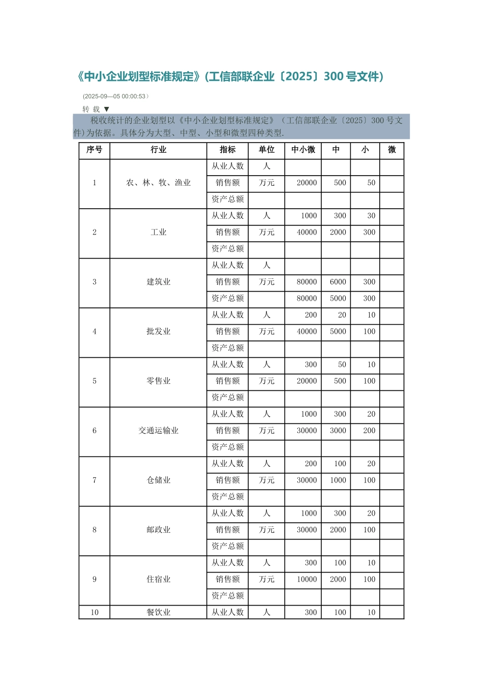 中小微企业认定标准_第1页
