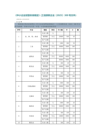 中小微企业认定标准