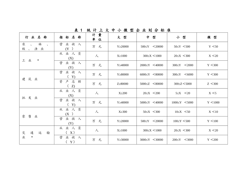 中小微型企业划分标准及各地支持条件_第2页