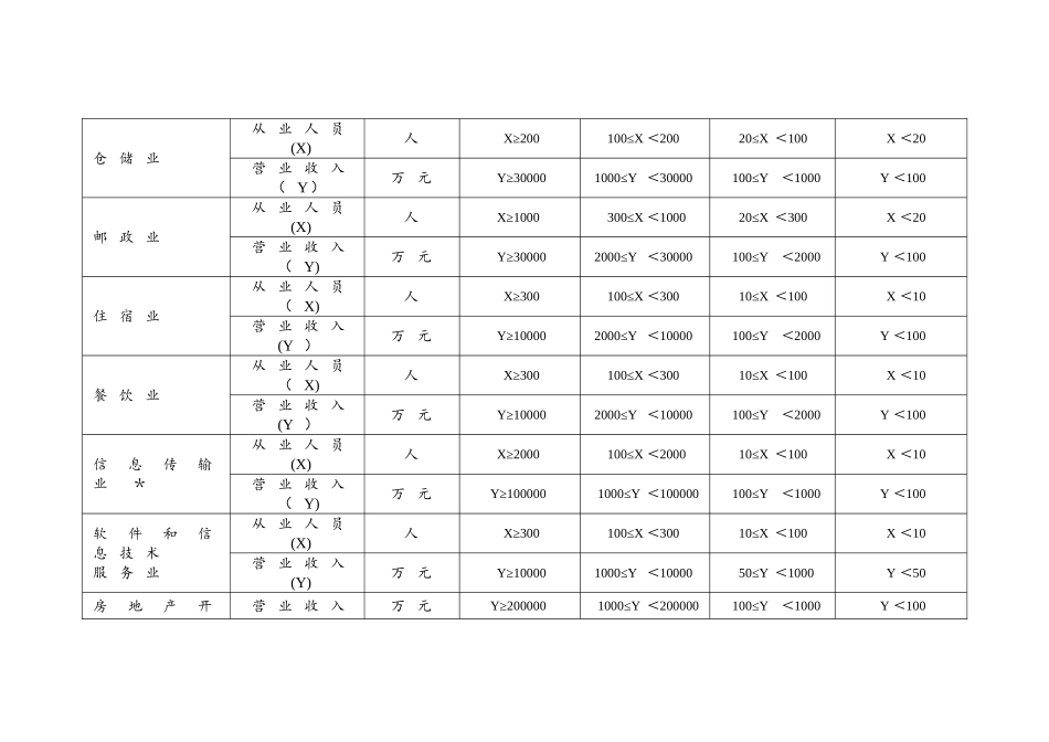 中小微型企业划分标准及各地支持条件_第3页