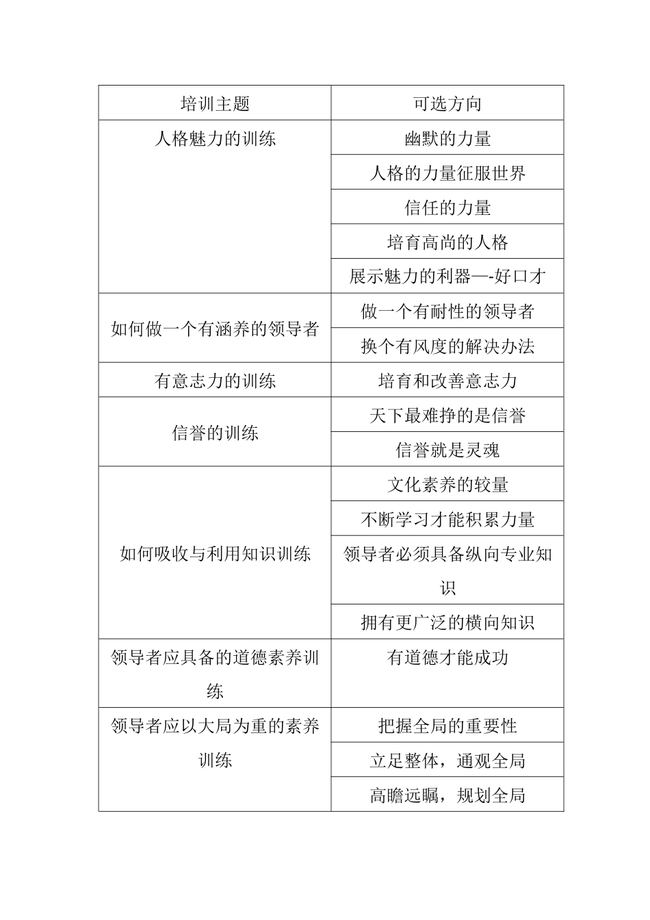中层以上领导培训计划_第2页