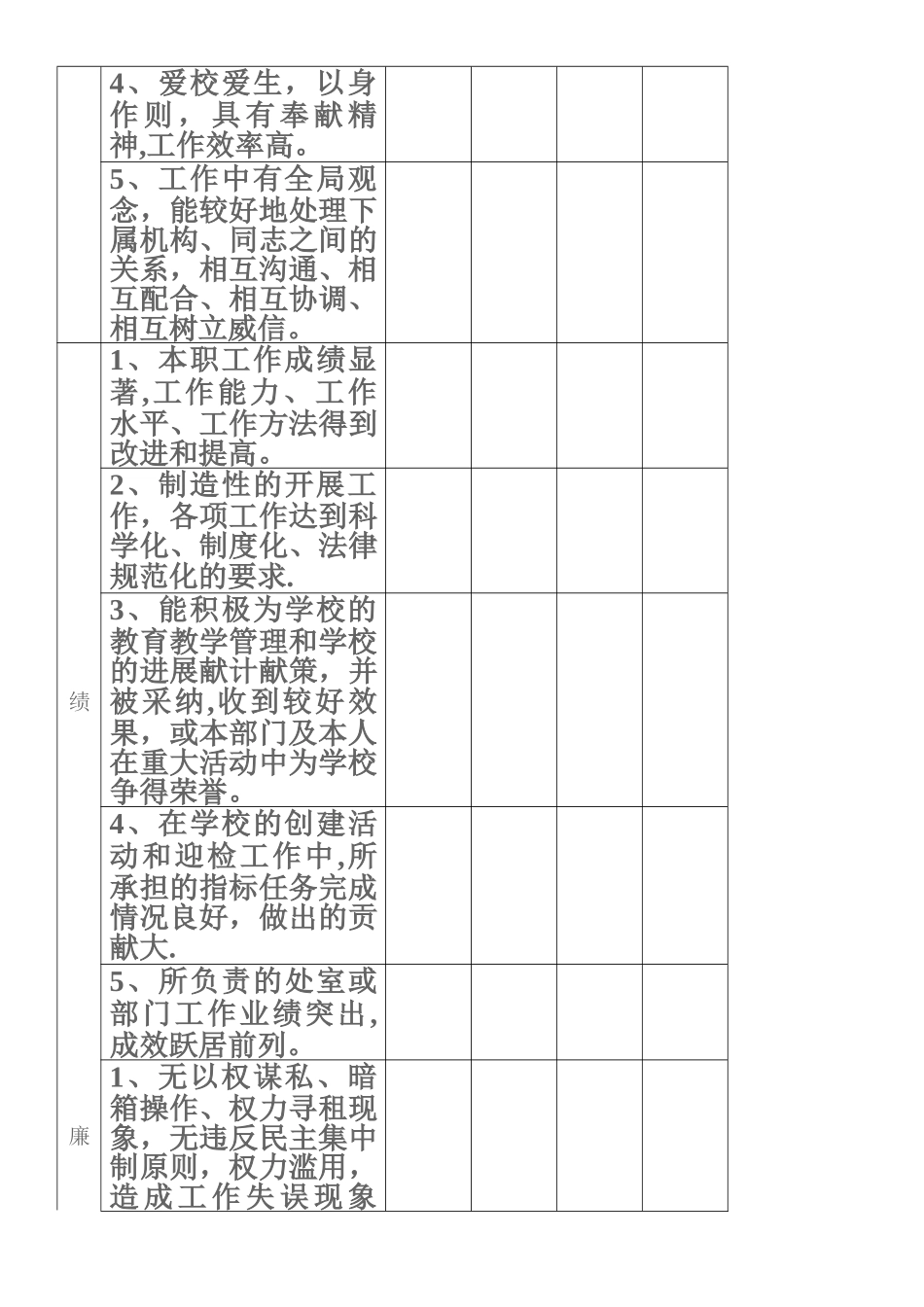 中层干部工作考核表_第3页
