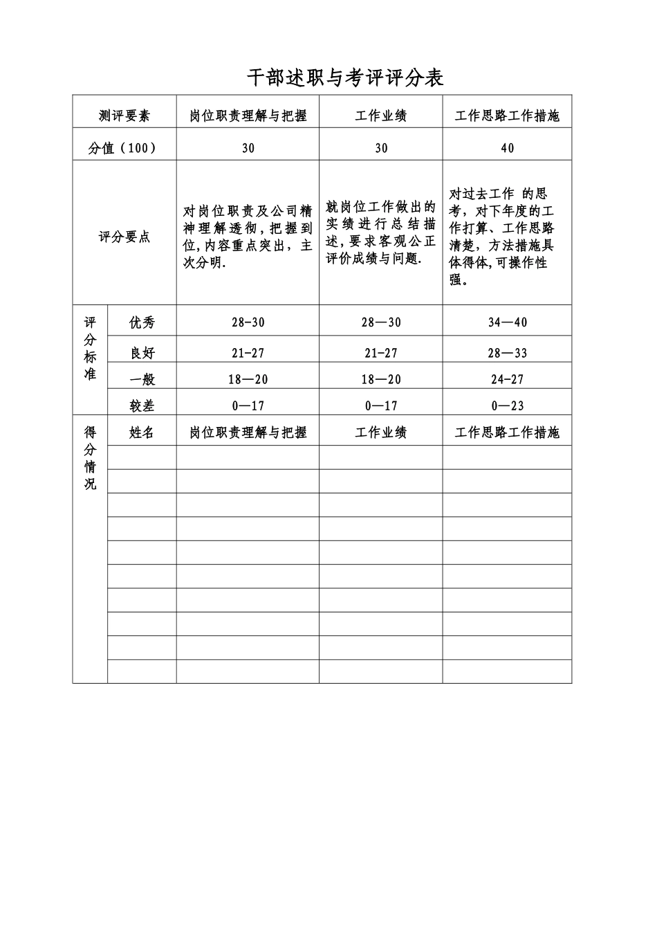 中层干部年度工作述职考评方案_第3页