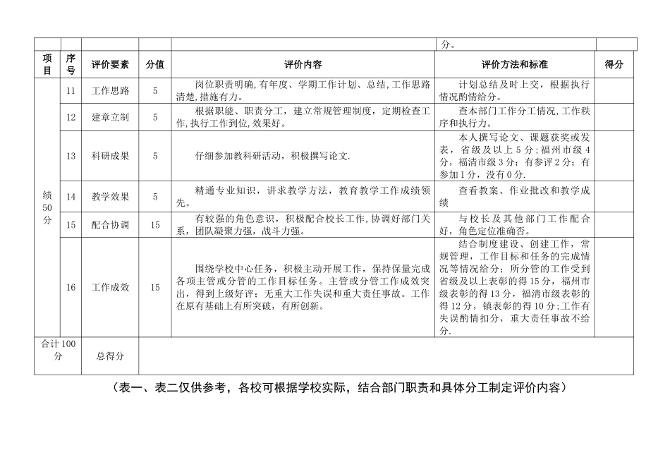 中层干部考核量化指标_第2页