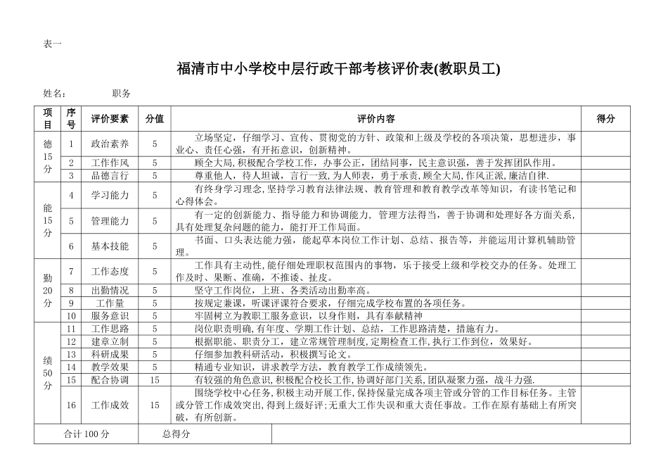 中层干部考核量化指标_第3页