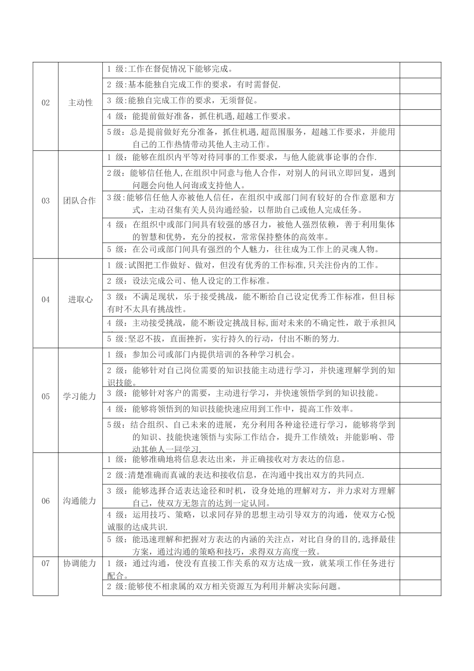 中层管理人员任免管理规定_第3页