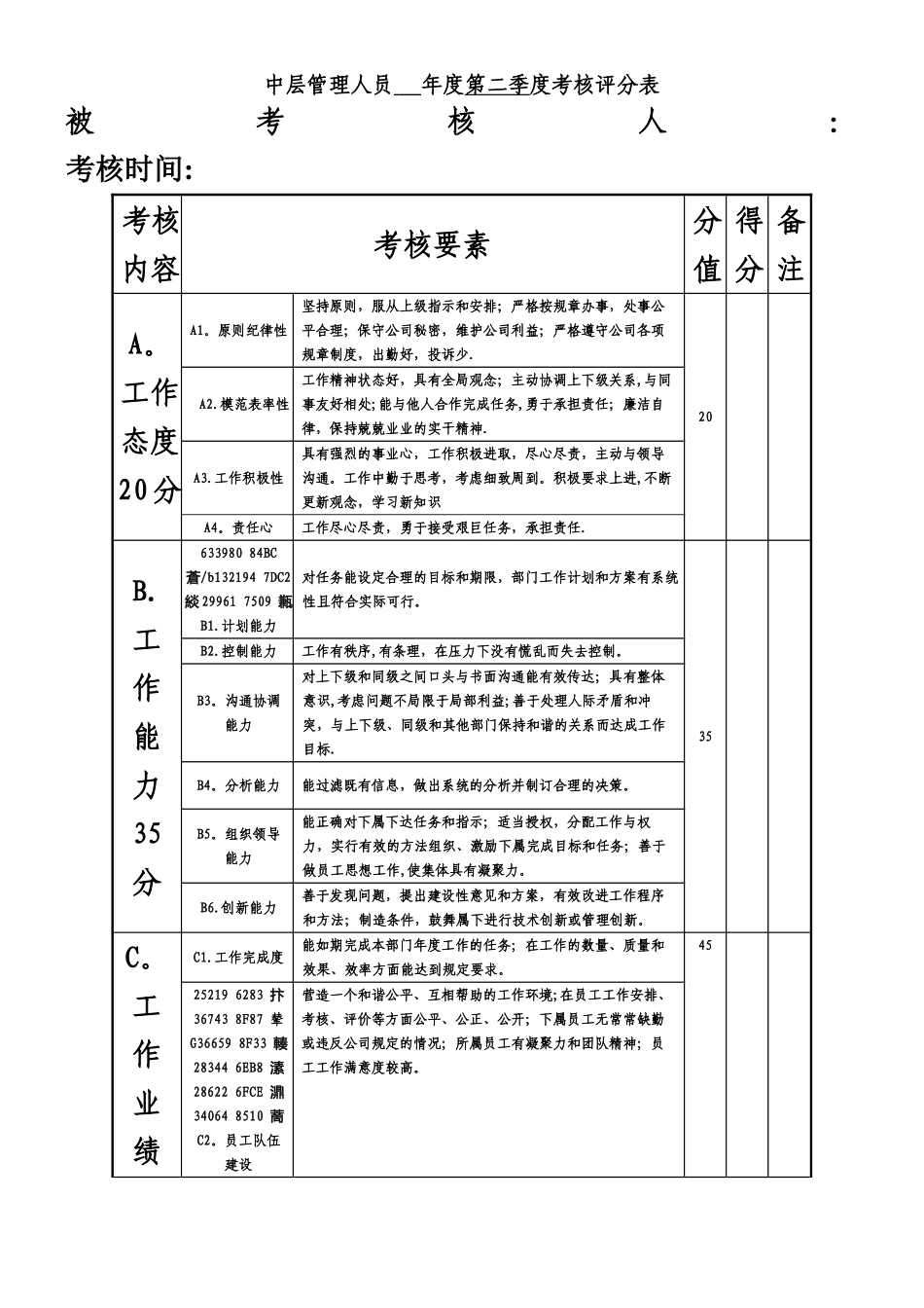 中层管理人员年度绩效考核评分表_第1页