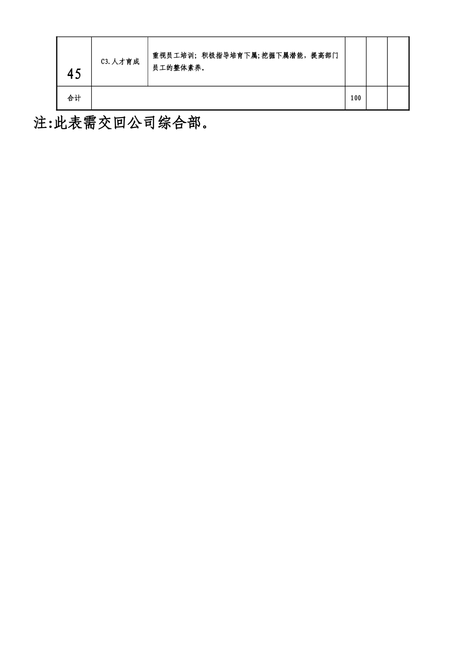 中层管理人员年度绩效考核评分表_第2页
