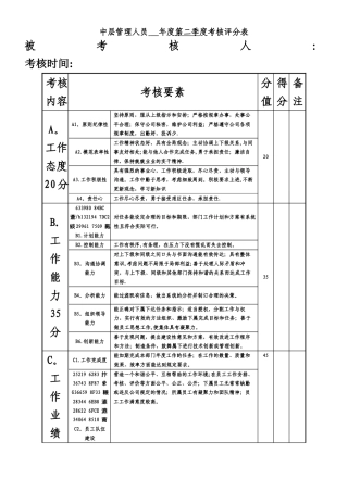 中层管理人员年度绩效考核评分表