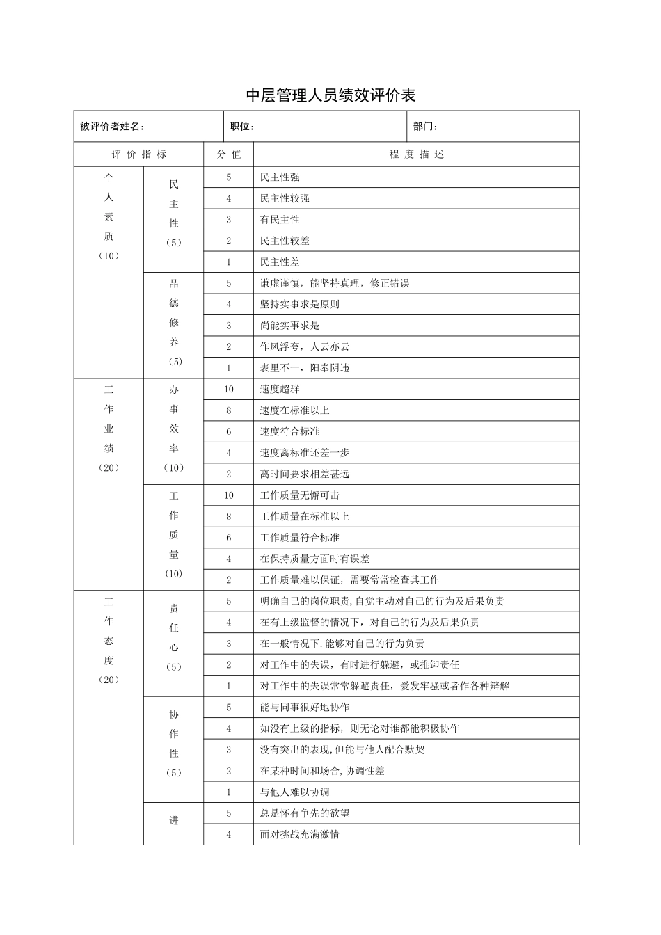中层管理人员绩效评价表_第2页