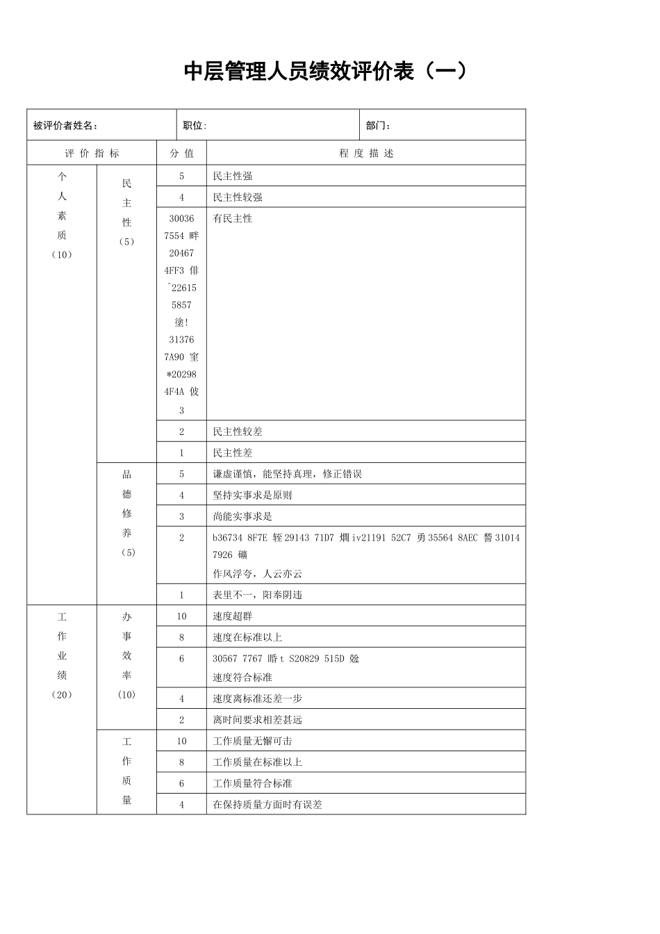 中层管理人员绩效评价表_第1页