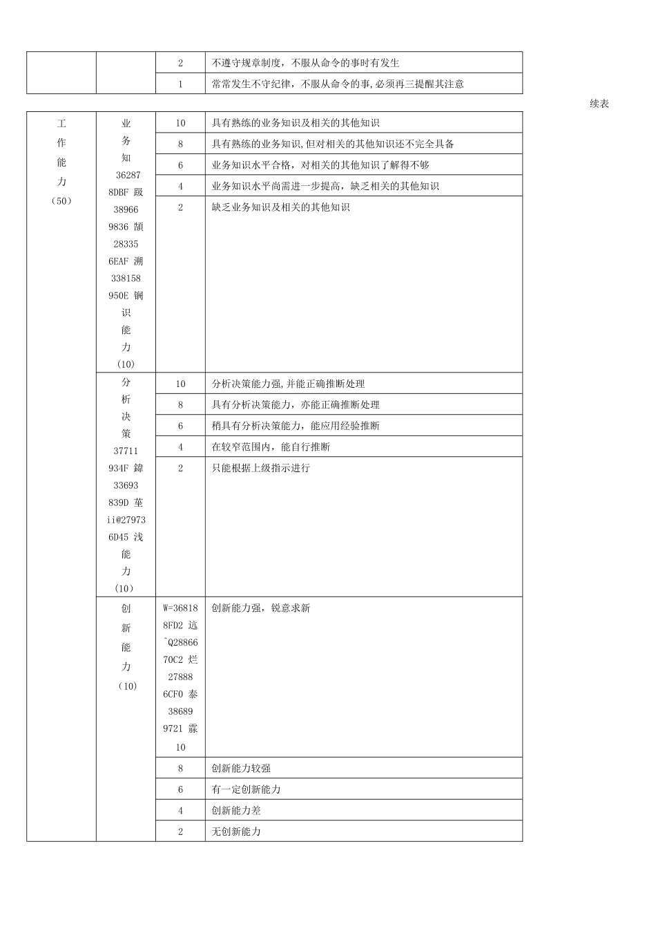 中层管理人员绩效评价表_第3页