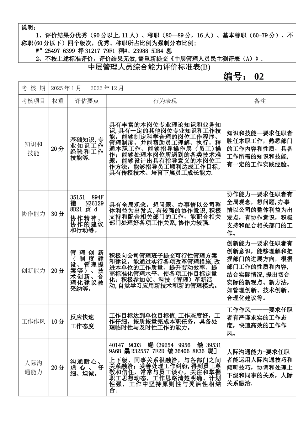 中层管理人员综合能力评价标准表_第2页
