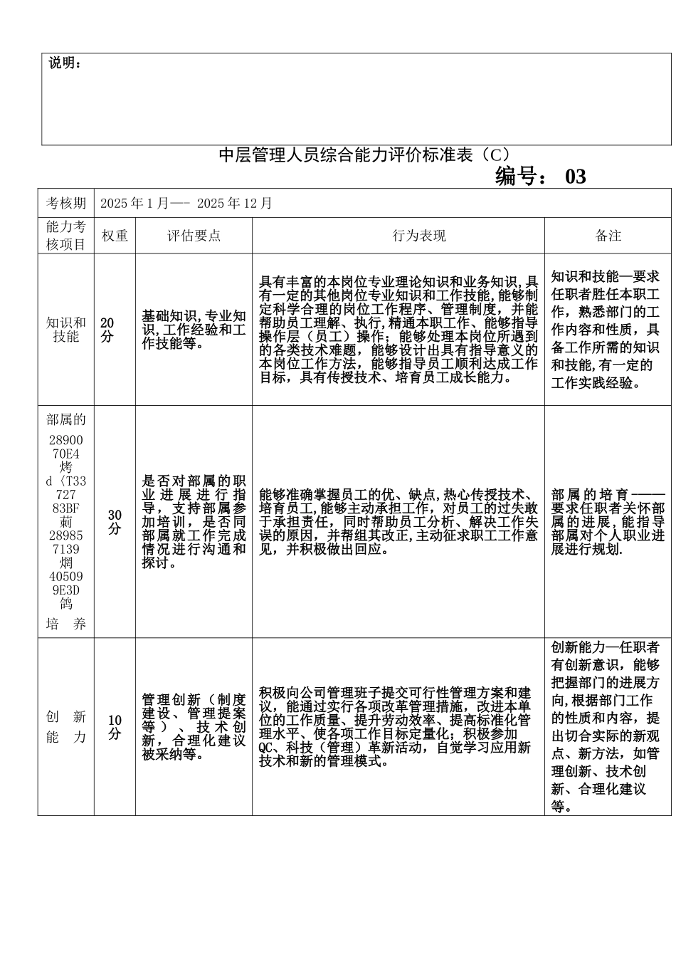 中层管理人员综合能力评价标准表_第3页
