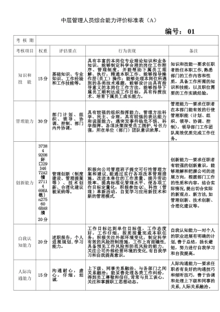 中层管理人员综合能力评价标准表
