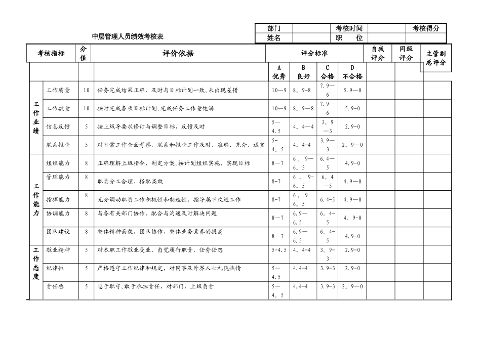 中层管理人员绩效考核表_第1页