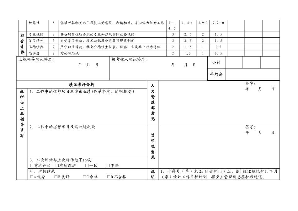 中层管理人员绩效考核表_第2页
