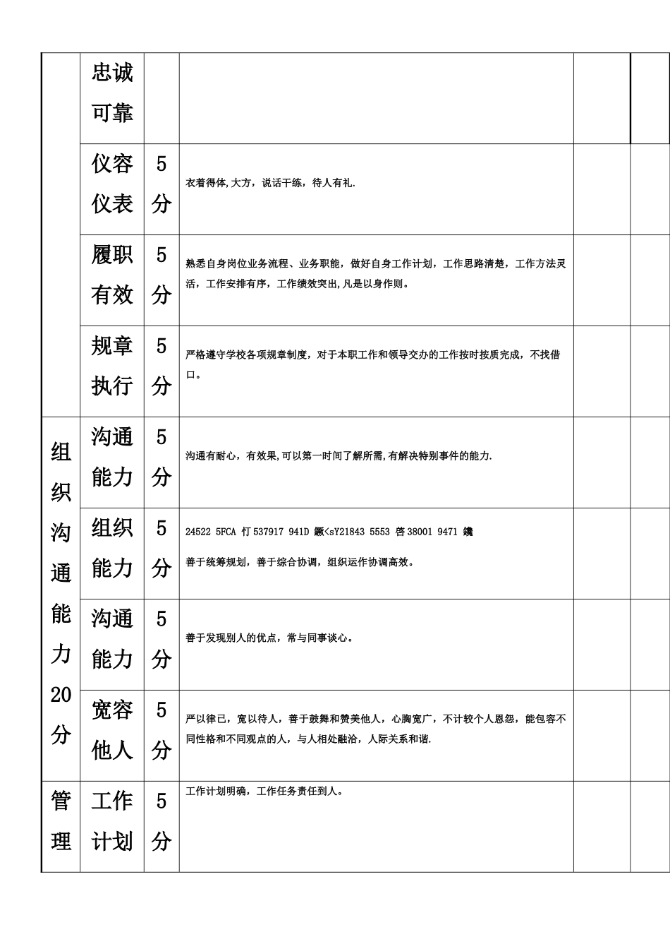 中层管理岗位任职能力考核评价表_第2页