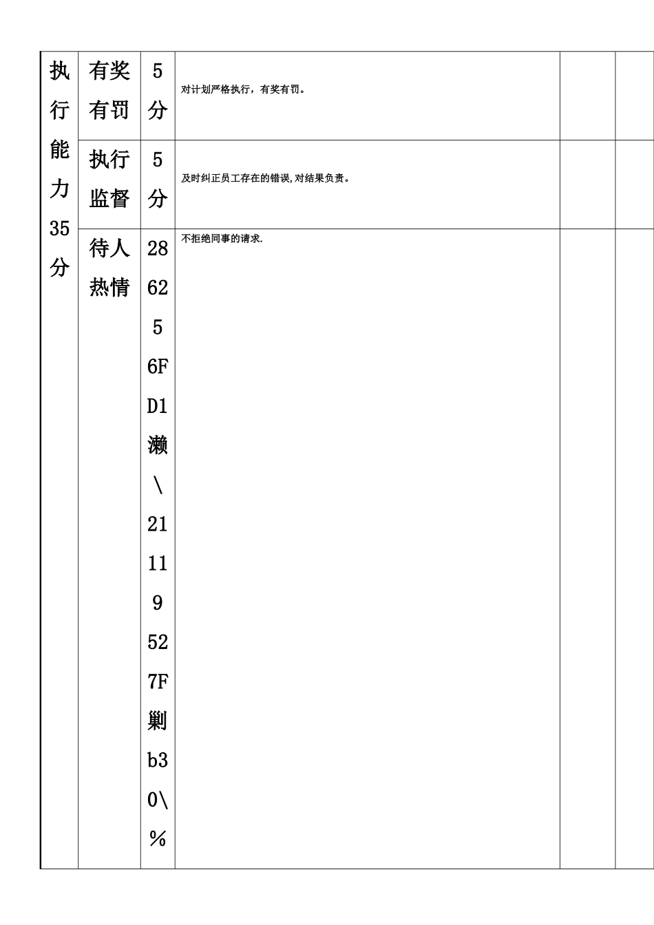 中层管理岗位任职能力考核评价表_第3页