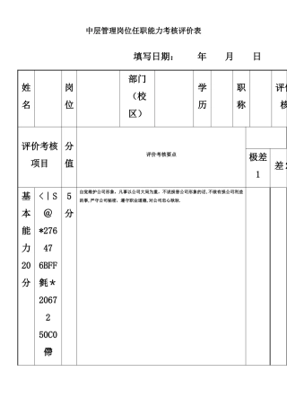 中层管理岗位任职能力考核评价表