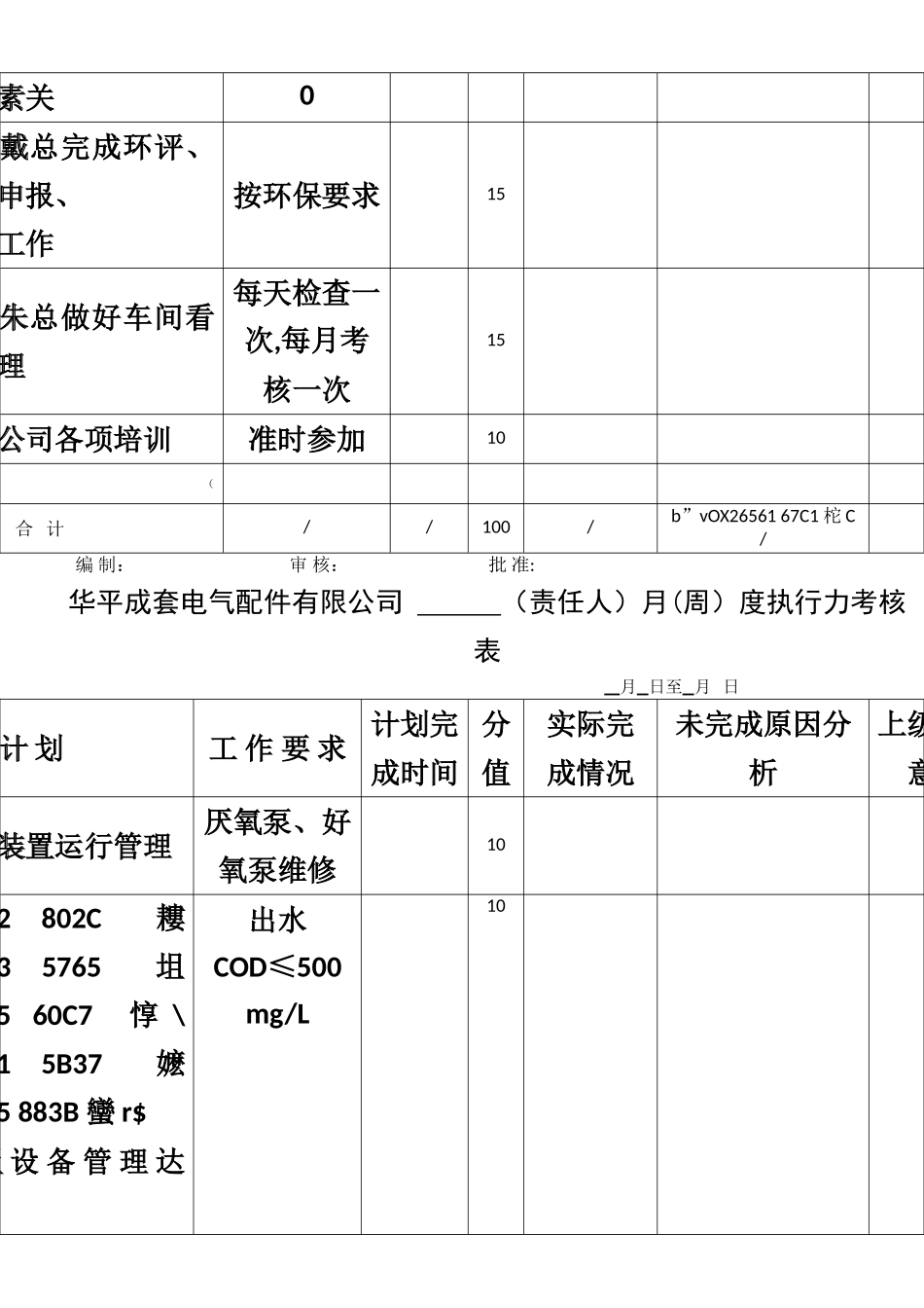 中层管理干部考核表_第2页