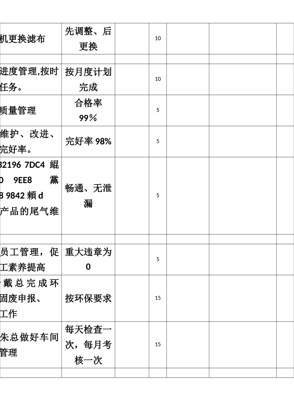 中层管理干部考核表_第3页