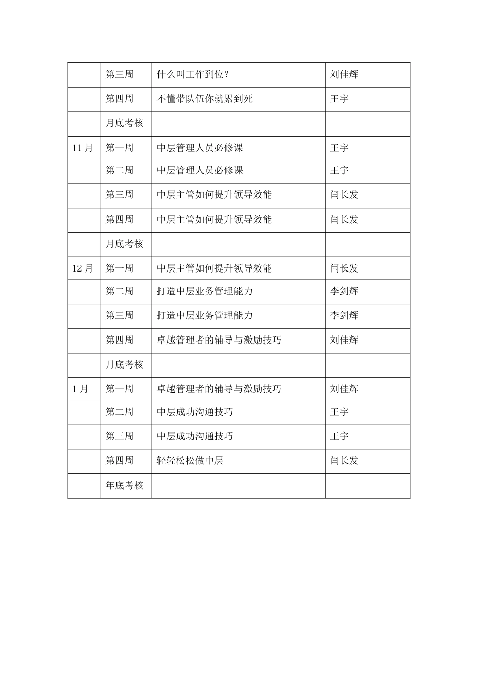 中层管理者培训计划_第3页