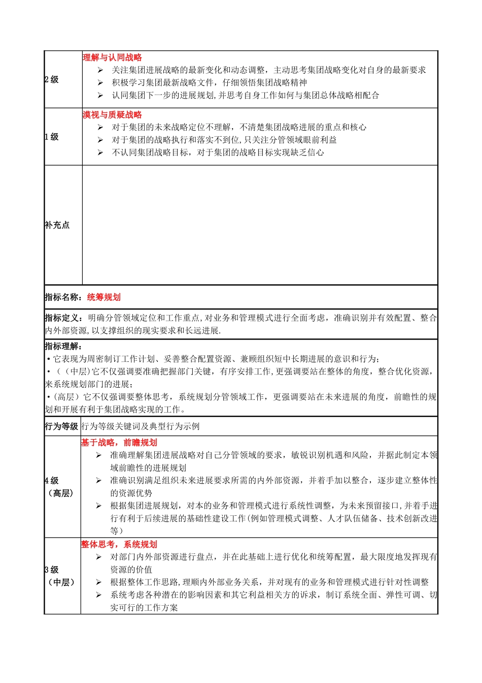 中层管理者胜任素质指标详解_第2页