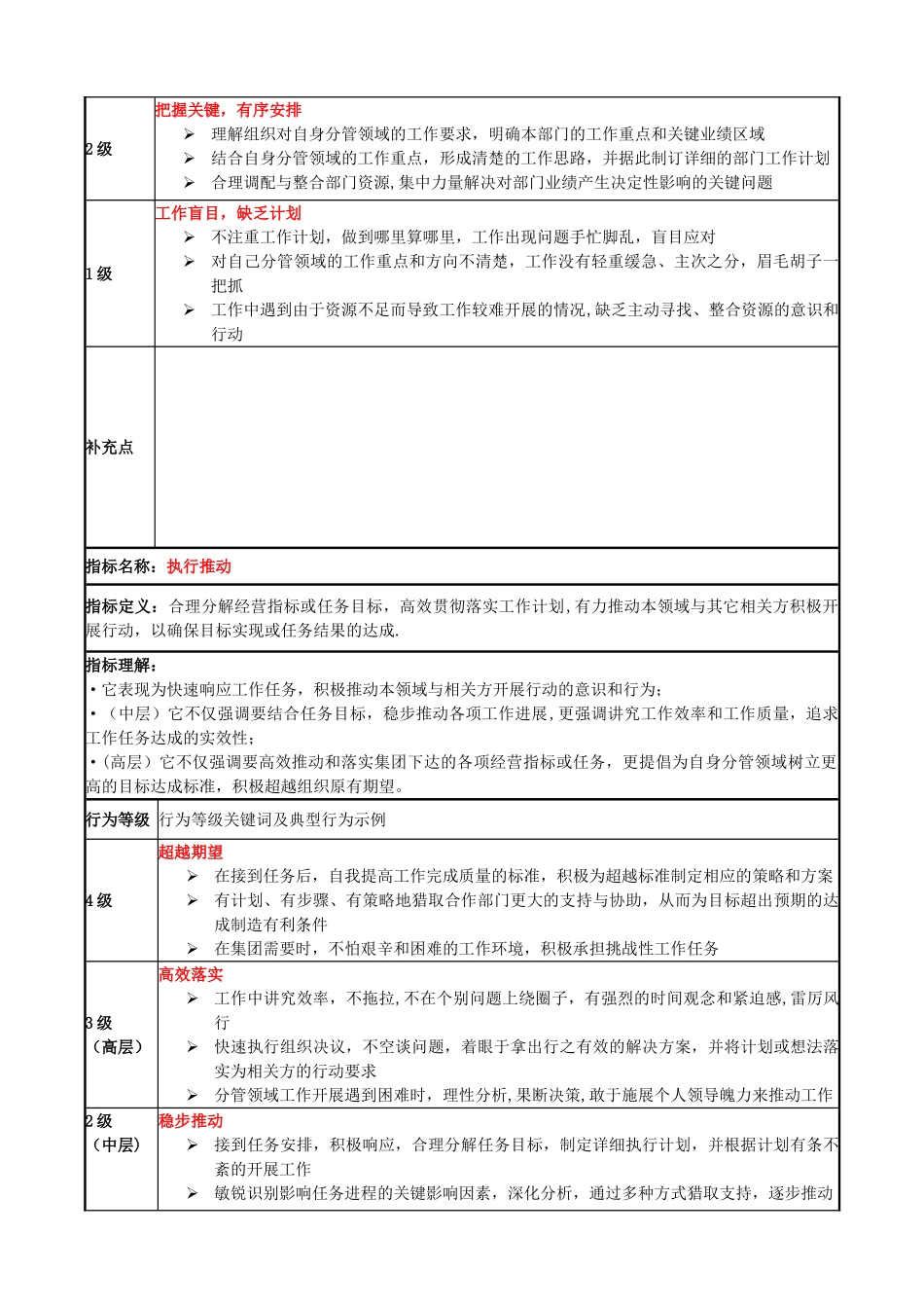 中层管理者胜任素质指标详解_第3页