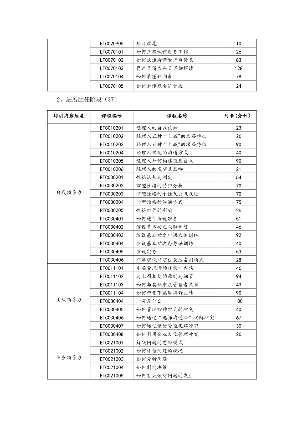 中层管理者领导力提升培训课程体系_第2页